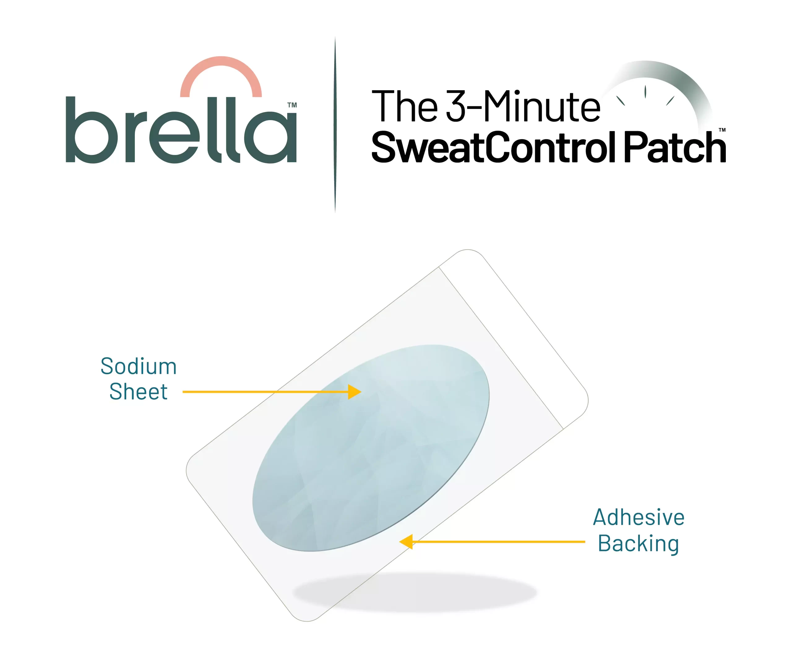 How Brella works to control sweat